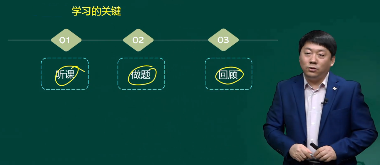 高級經濟師學習的關鍵