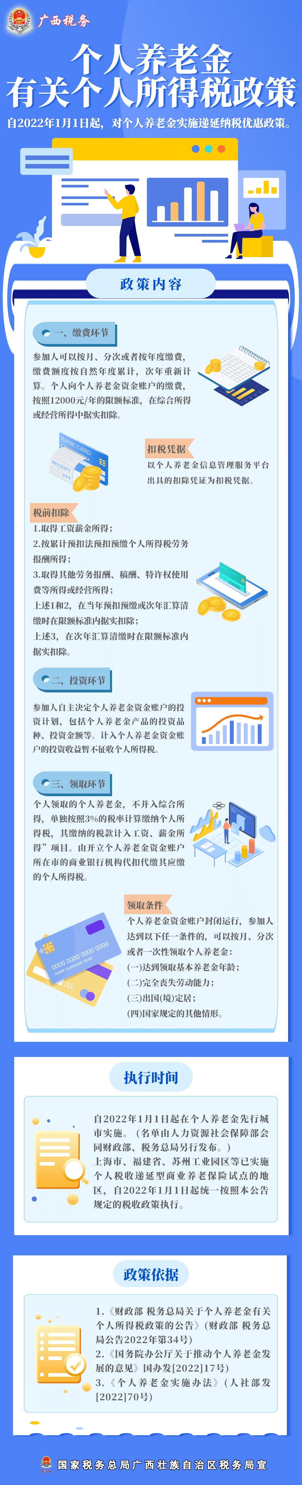 個人養老金有關個人所得稅政策