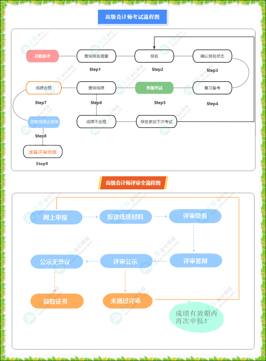 2023年高級會計師考試重要時間節點