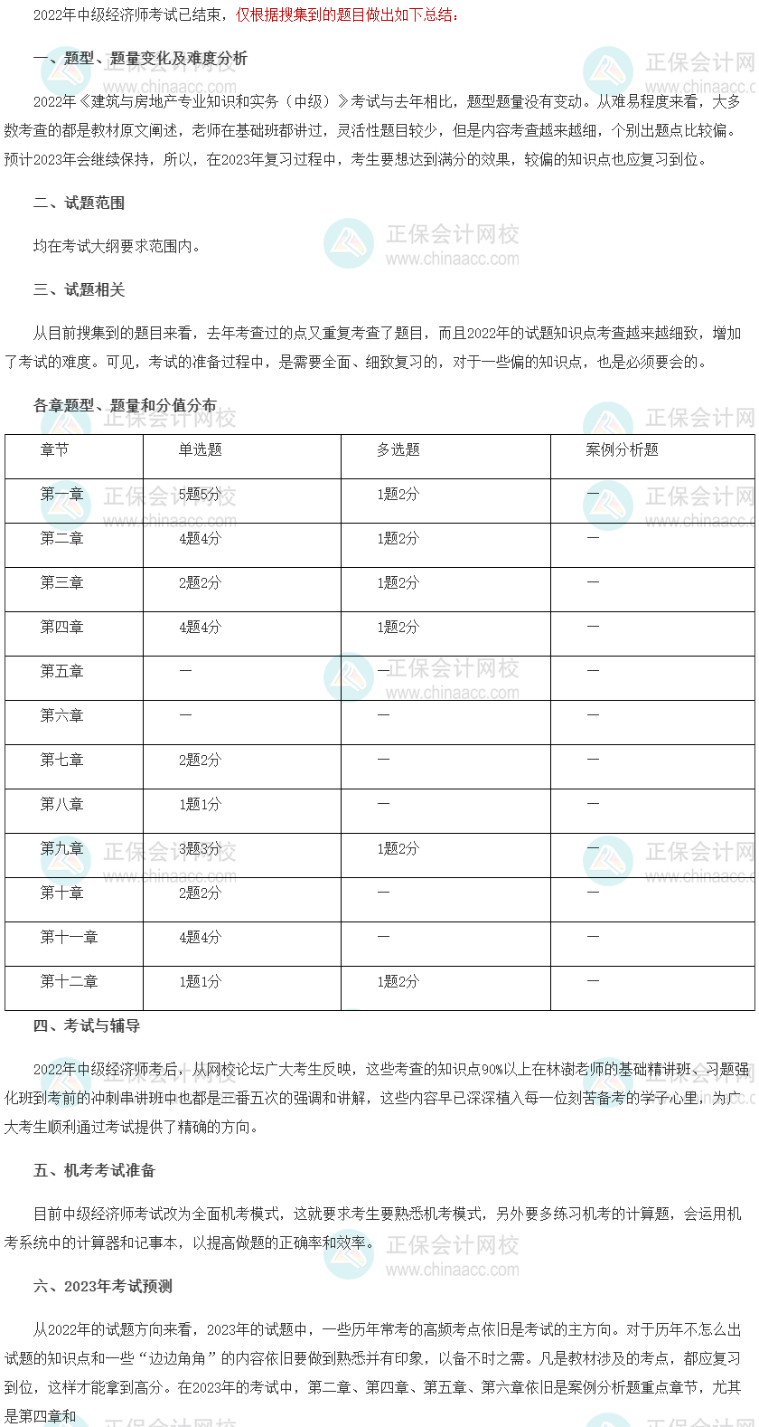 2022年中級經(jīng)濟(jì)師《建筑與房地產(chǎn)》考情分析及2023考情預(yù)測