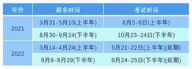 考后必看！銀行從業考完之后續問題匯總