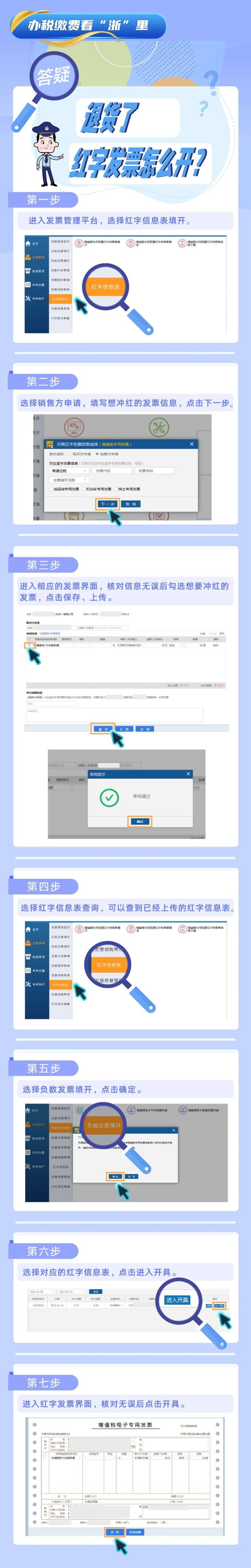 答疑！退貨了，紅字發(fā)票怎么開(kāi)？