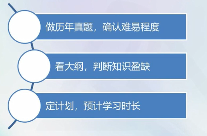 高級經濟師備考建議