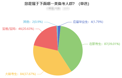 在職、大齡、寶媽寶爸...中注協：30歲以上CPA考生通過率最高！