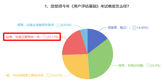 資產評估基礎