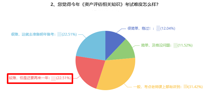 資產評估相關知識