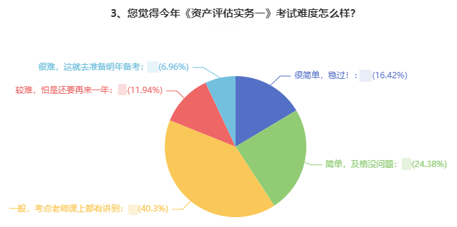 資產評估實務一