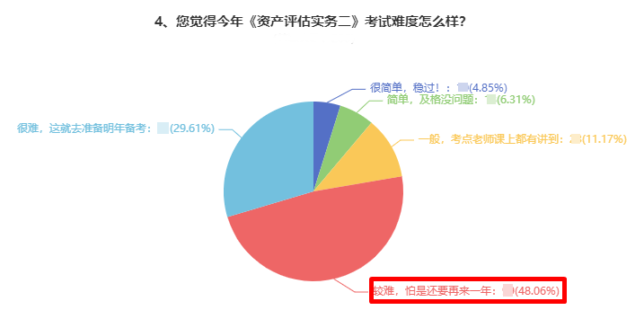 資產評估實務二