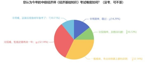 零基礎2023年想一次過經濟師 請做好這四步！