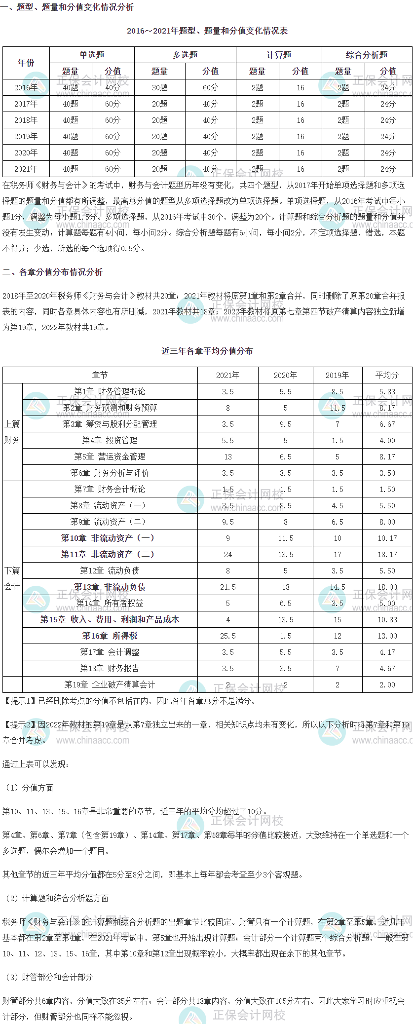 《財務與會計》題型、題量、分值變化及各章分值分布