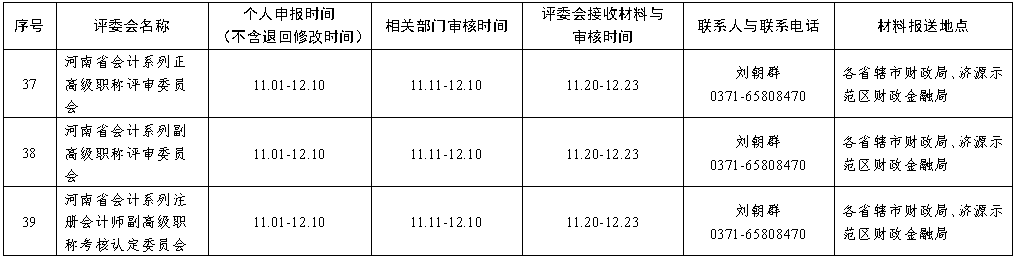 高級會計