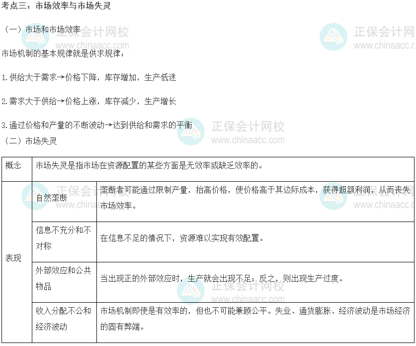 初級經濟師《經濟基礎知識》重要考點精選：市場效率與市場失靈