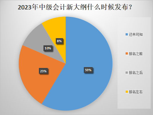 2023年中級會計報名時間推遲！大綱什么時候發(fā)布？