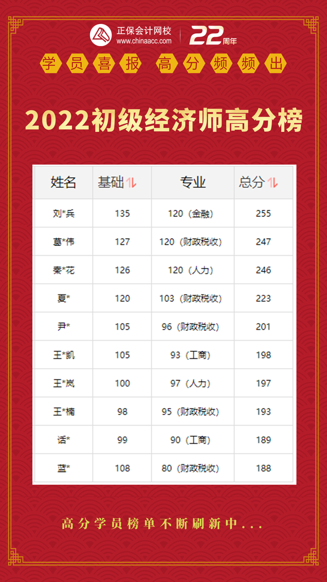初中級經濟師報分時刻來啦！你考了多少分？