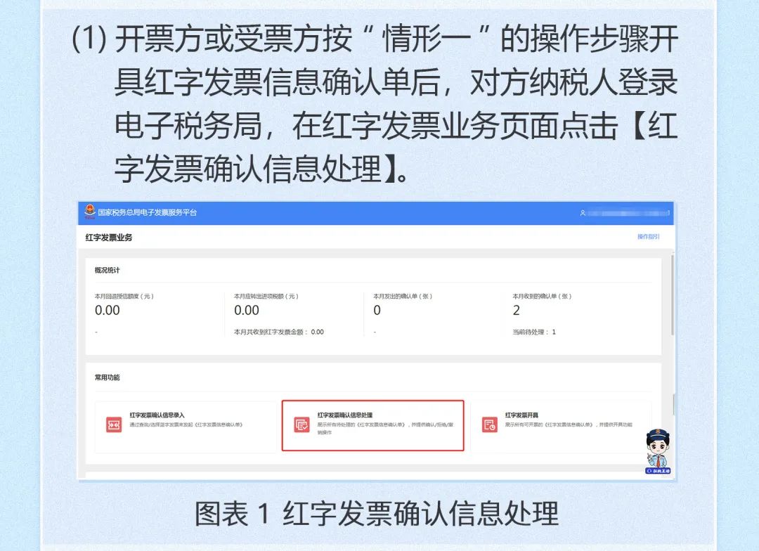 紅字數字化電子發票開具指南4