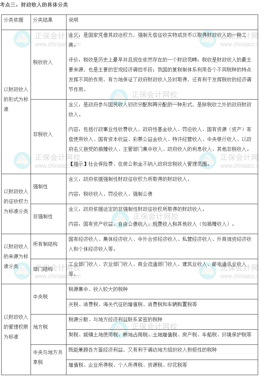初級經濟師《財政稅收》重要考點精選：財政收入的具體分類