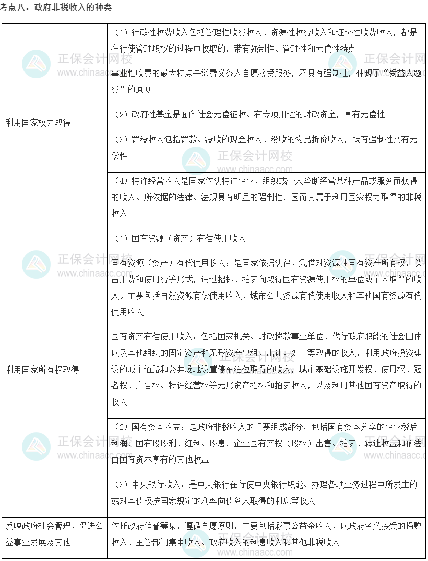 初級經濟師《財政稅收》重要考點精選：政府非稅收入的種類