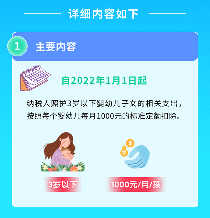 2022年發布的個人所得稅新政策大盤點