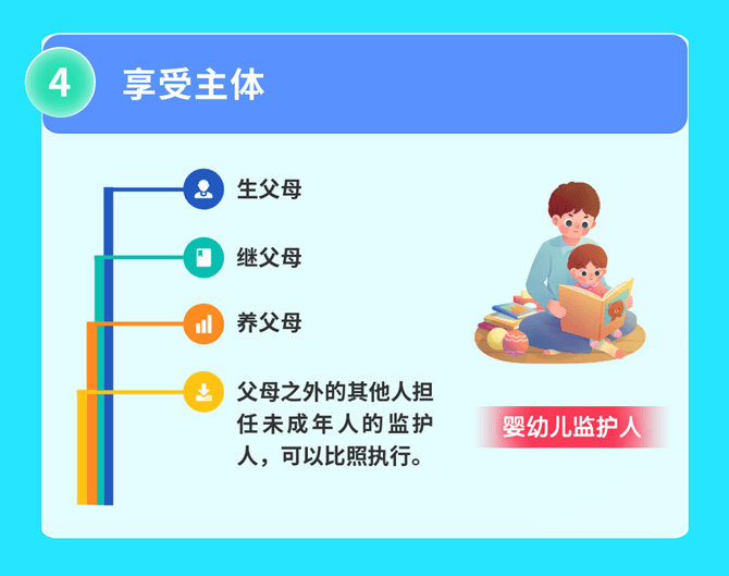 2022年發布的個人所得稅新政策大盤點