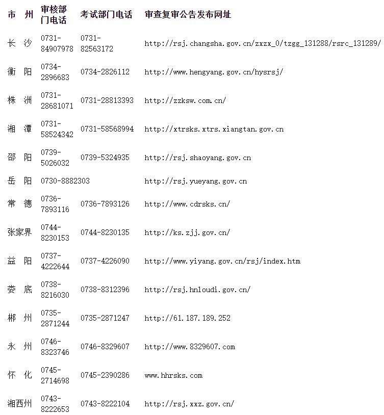 各地考后人工核查機構咨詢電話及公告發布網址一覽表