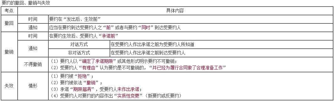 備考2023年中級會計 學得東西都記不住咋辦啊？