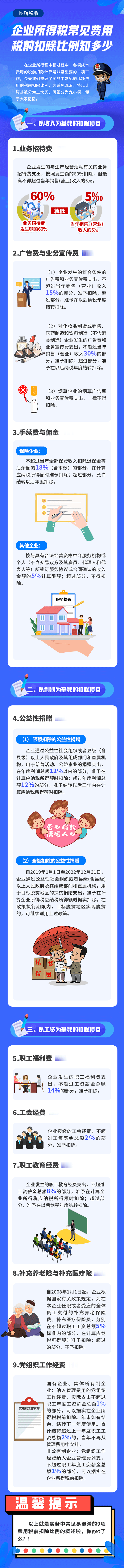 企業所得稅常見費用稅前扣除比例