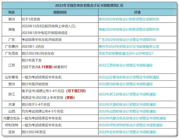 坐等！陸續有考生收到初級會計紙質證書啦~快來查看領取時間>