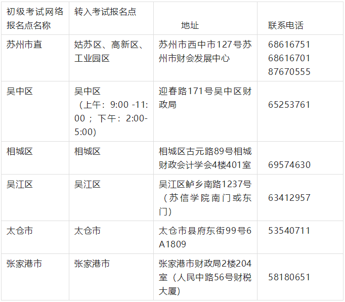 外省調入蘇州考區考生2022年初級會計證書領取公告
