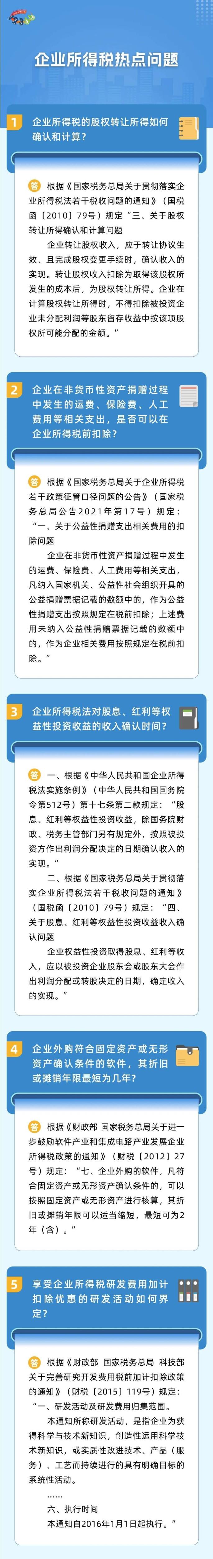 企業所得稅熱點問題