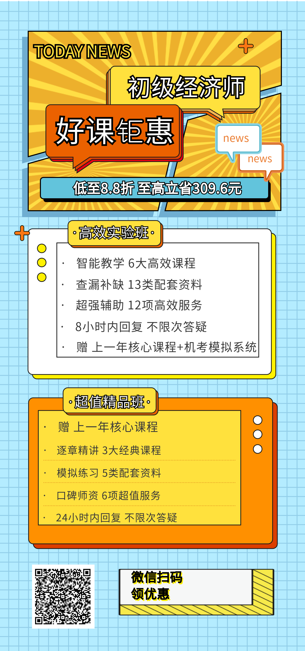 初級經濟師 