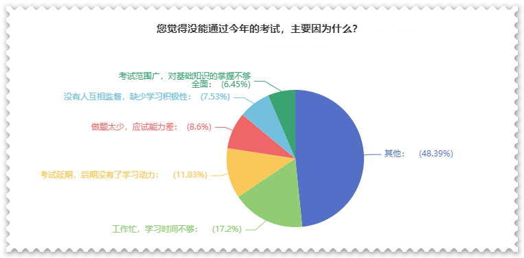 曝光！沒通過高級會計師考試原因都有哪些？
