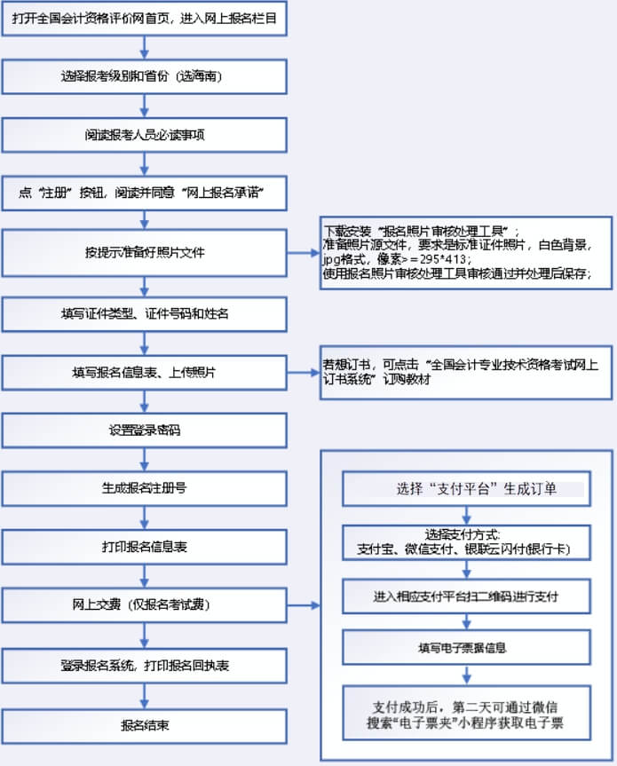海南2023年初級會計職稱考試網上報名系統操作流程