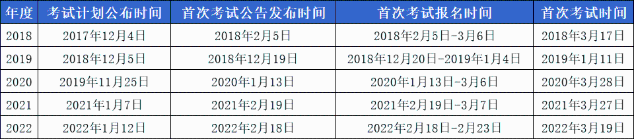 2023年基金從業最早什么時間考試？