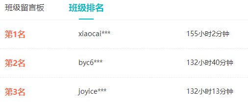 @2023年高會(huì)考生 捫心自問您的備考時(shí)間有多少？