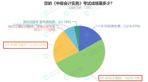 中級(jí)會(huì)計(jì)職稱考試難不難？有什么備考建議？