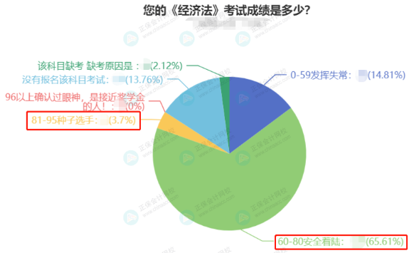 中級(jí)會(huì)計(jì)職稱考試難不難？有什么備考建議？
