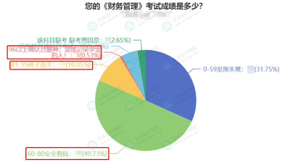 中級(jí)會(huì)計(jì)職稱考試難不難？有什么備考建議？