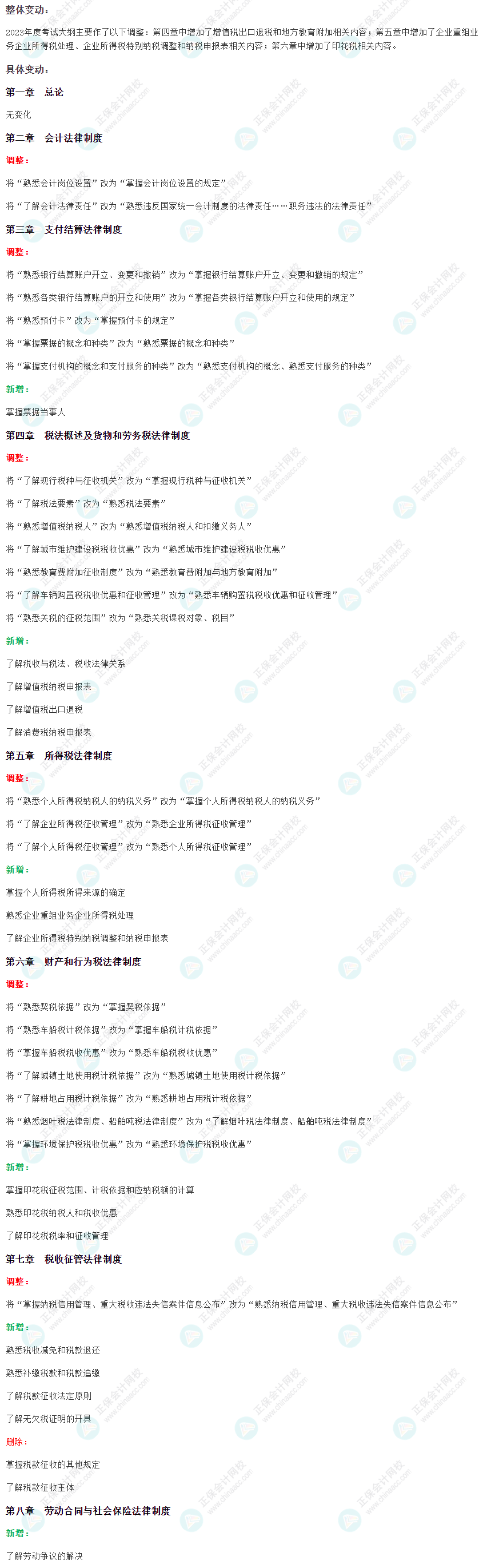 劃重點(diǎn)！2023年初級(jí)會(huì)計(jì)考試大綱變動(dòng)對(duì)比及解讀-《經(jīng)濟(jì)法基礎(chǔ)》