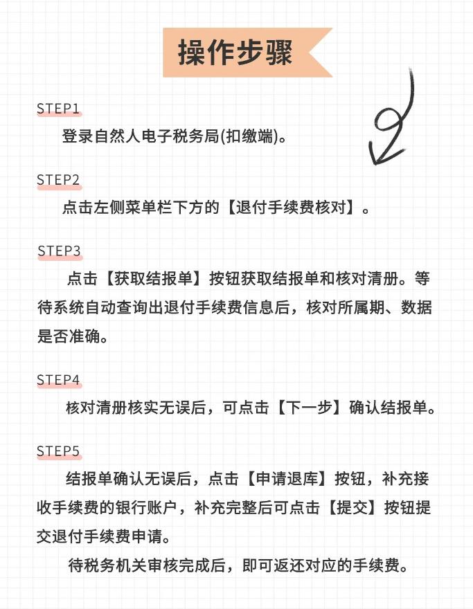 退付手續費操作步驟