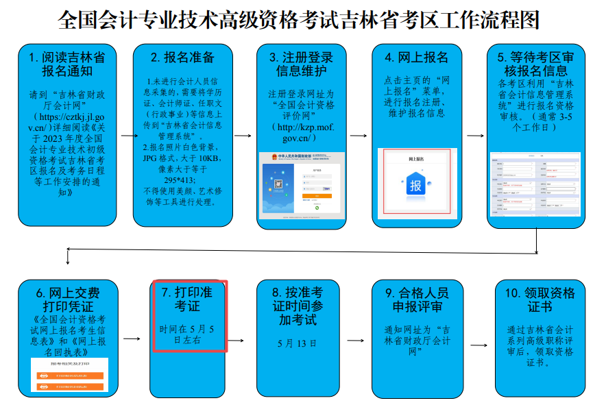 吉林2023年高級會計師準考證打印時間