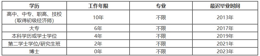 中級經濟師報名工作時間要求