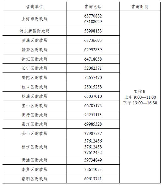 各區財政聯系電話.JPG