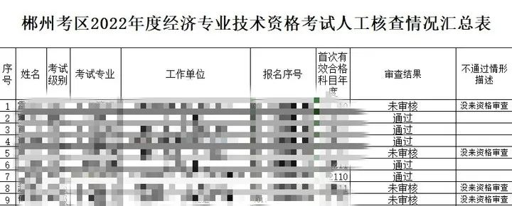 多地初中級(jí)經(jīng)濟(jì)師復(fù)核結(jié)果公示，結(jié)果顯示未通過…… 