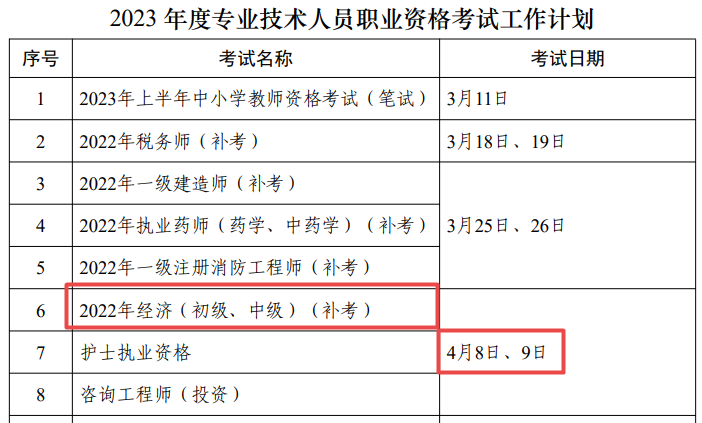 初中級經濟師補考時間