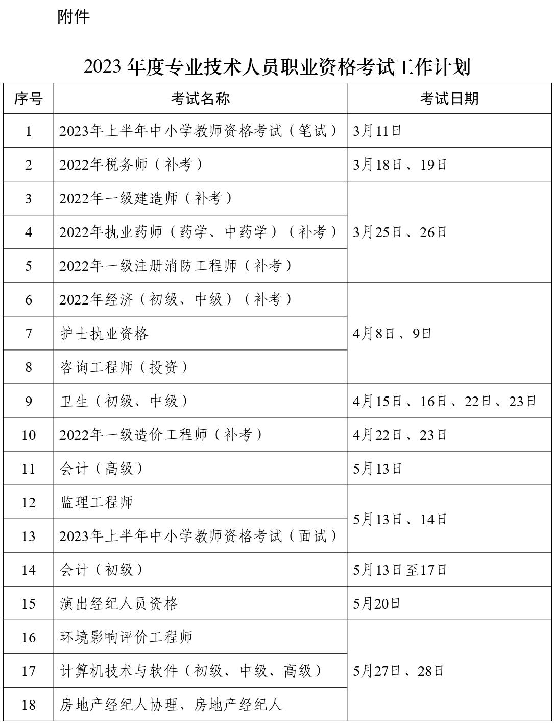 人力資源社會(huì)保障部辦公廳關(guān)于2023年度專業(yè)技術(shù)人員職業(yè)資格考試計(jì)劃及有關(guān)事項(xiàng)的通知