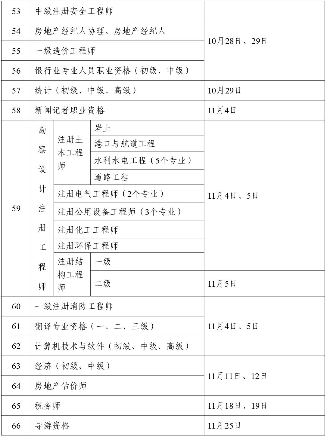人力資源社會(huì)保障部辦公廳關(guān)于2023年度專業(yè)技術(shù)人員職業(yè)資格考試計(jì)劃及有關(guān)事項(xiàng)的通知