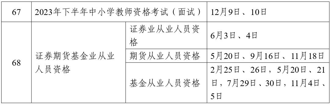 人力資源社會(huì)保障部辦公廳關(guān)于2023年度專業(yè)技術(shù)人員職業(yè)資格考試計(jì)劃及有關(guān)事項(xiàng)的通知