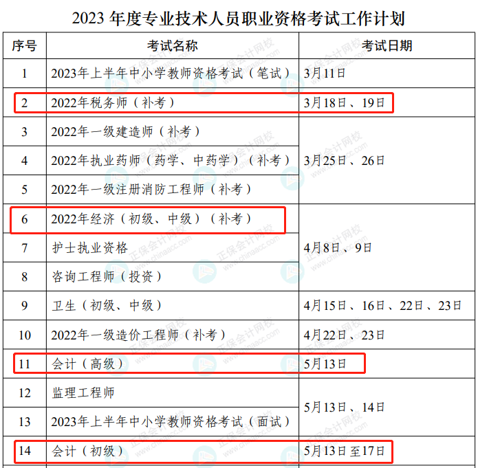 2023年度專業技術人員職業資格考試工作計劃