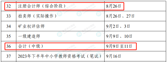 2023年度專業技術人員職業資格考試工作計劃