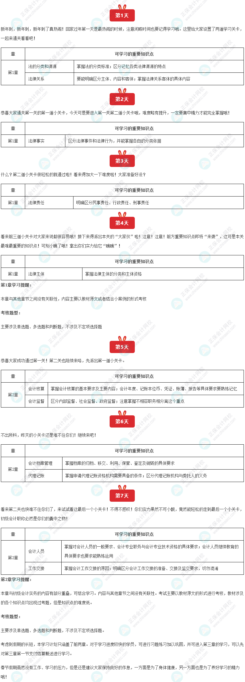 【玩學兩不誤】春節小長假經濟法基礎每日備考計劃